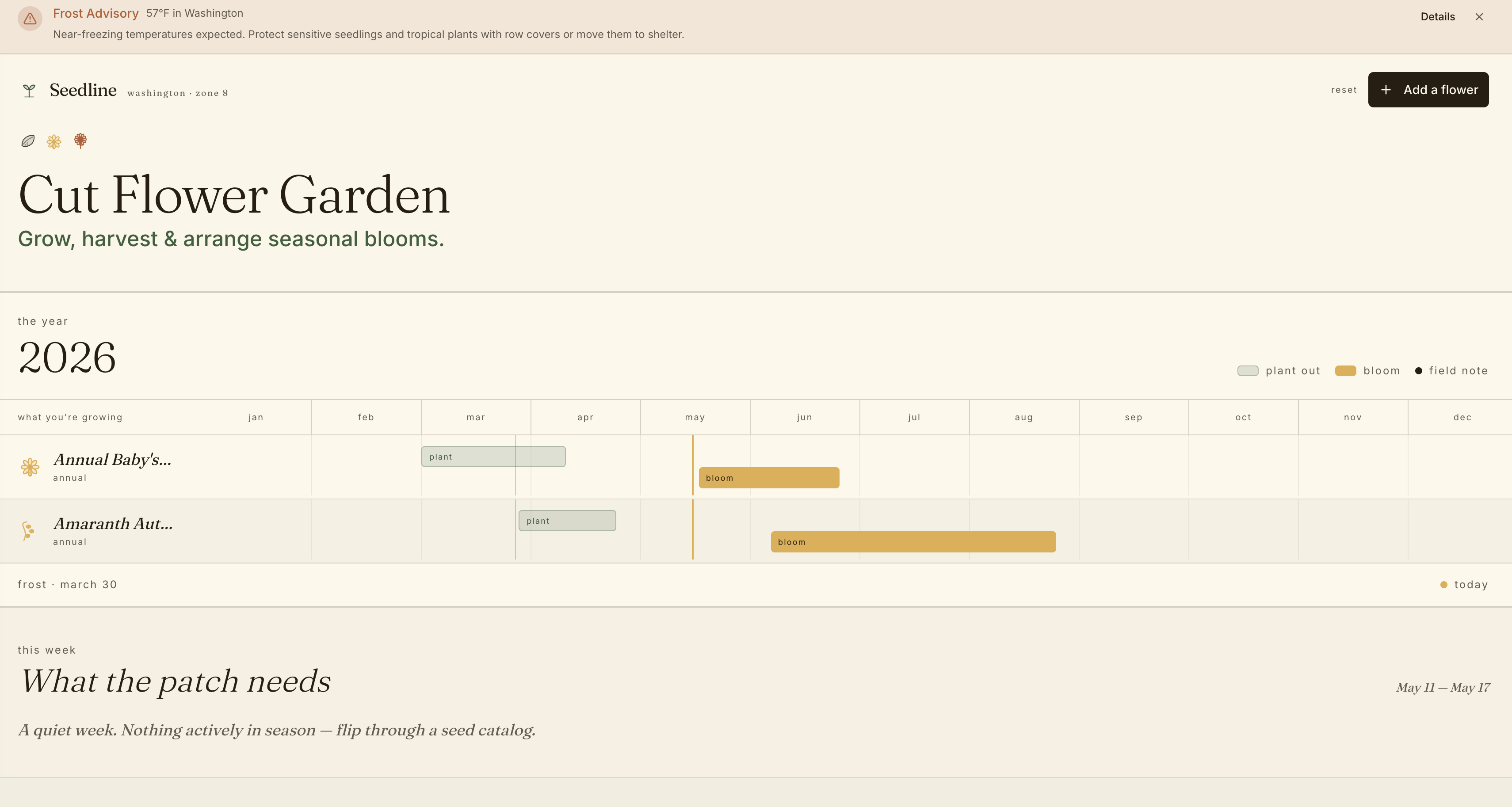 Garden Dashboard